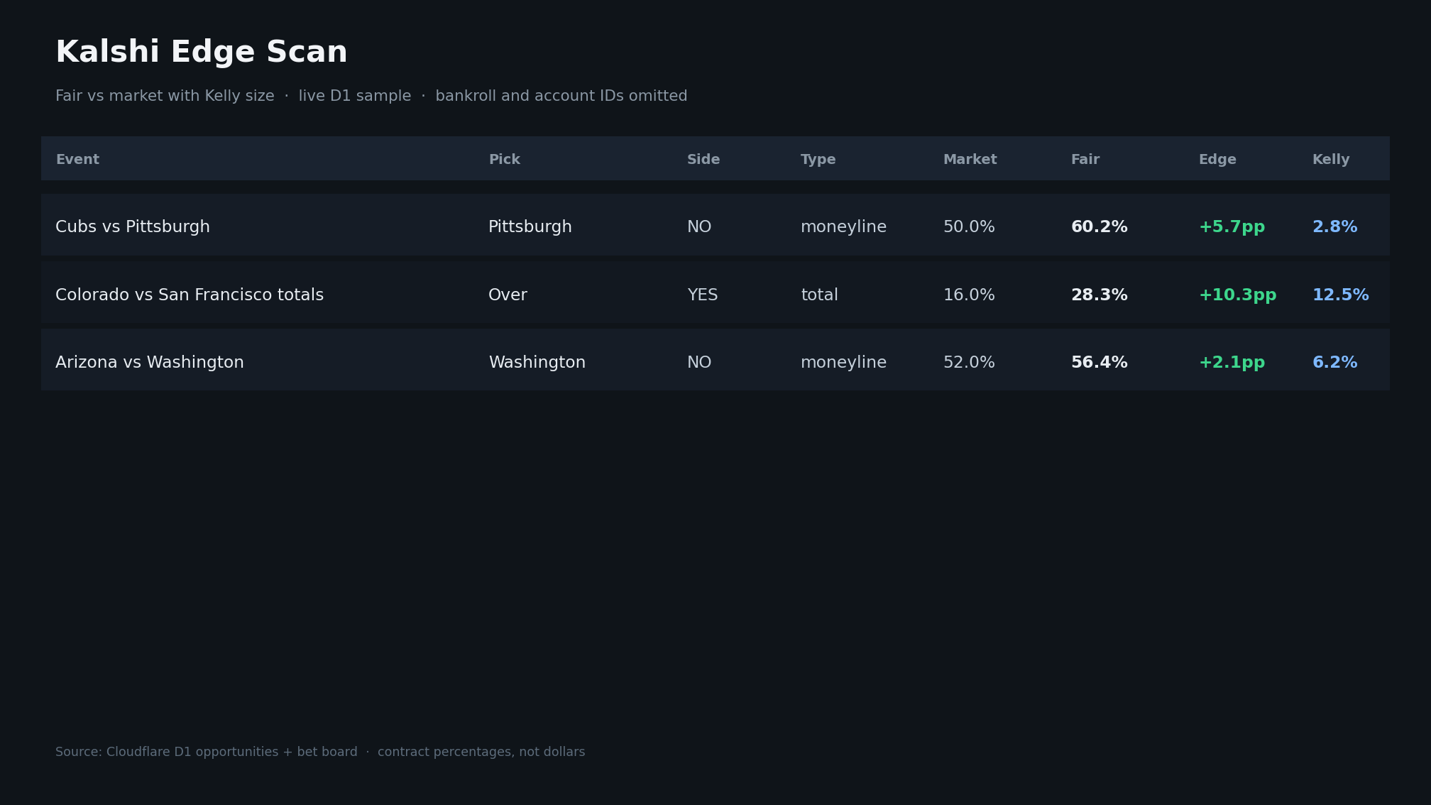 Kalshi edge scan dashboard
