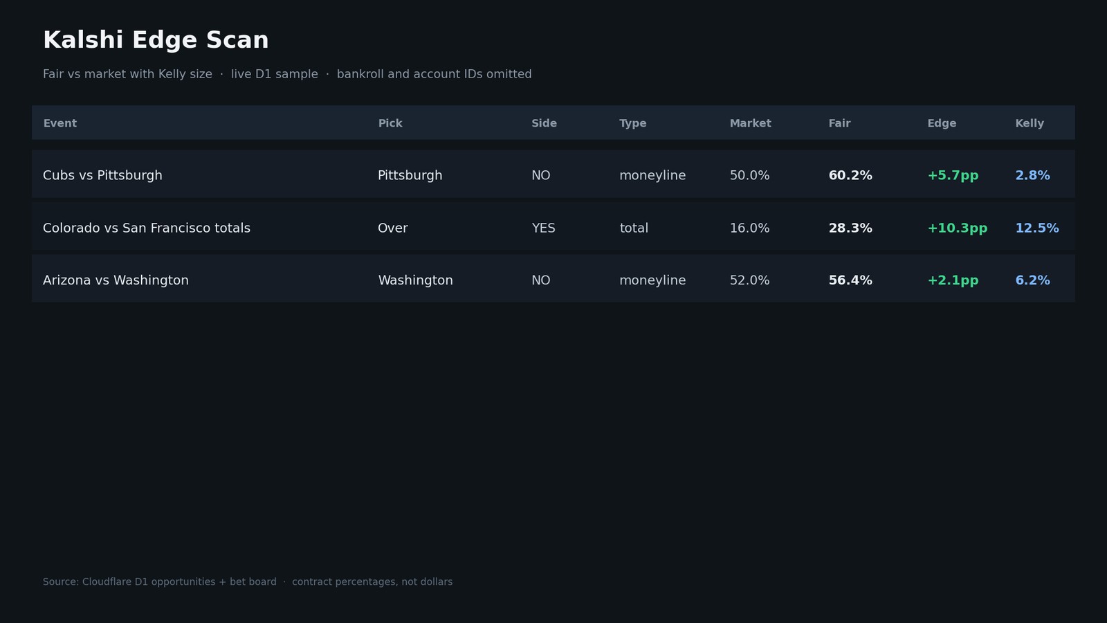 Kalshi edge scan dashboard
